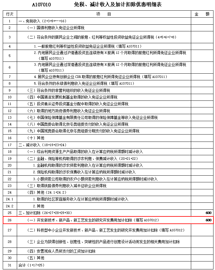 關(guān)于研發(fā)費(fèi)用加計(jì)扣除 這篇文章講得明明白白！