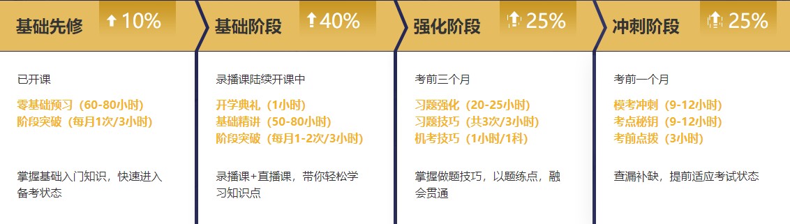 【課表來啦】注會無憂班2月直播課安排上線！速來查收課表~