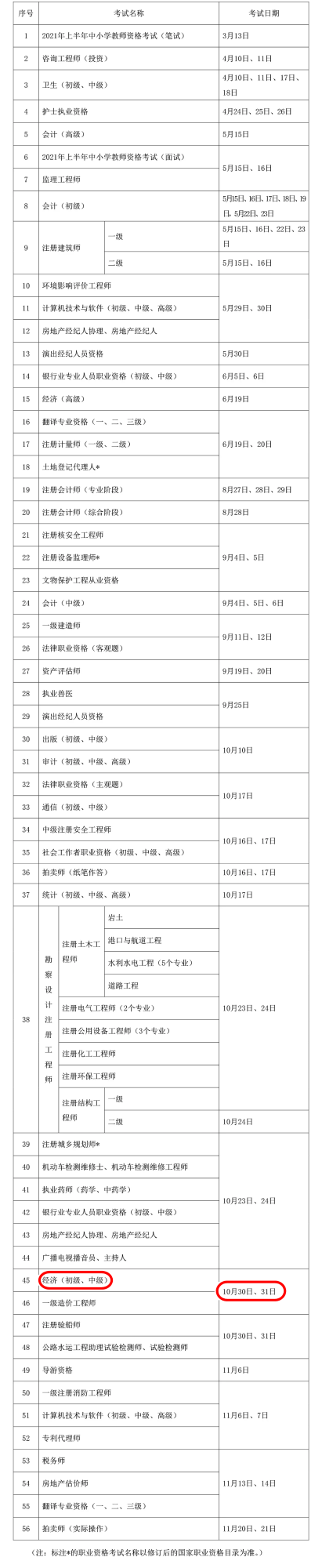 2021年度專業技術人員職業資格考試工作計劃