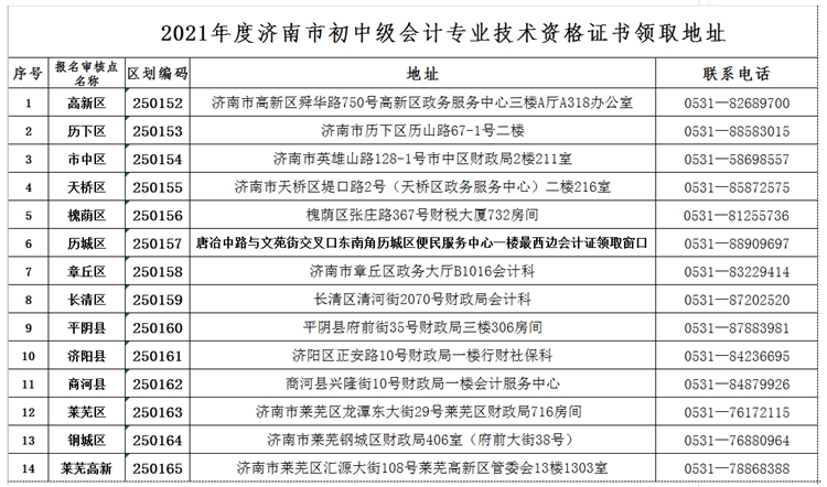 山東濟(jì)南2020中級會(huì)計(jì)資格證書領(lǐng)取須知