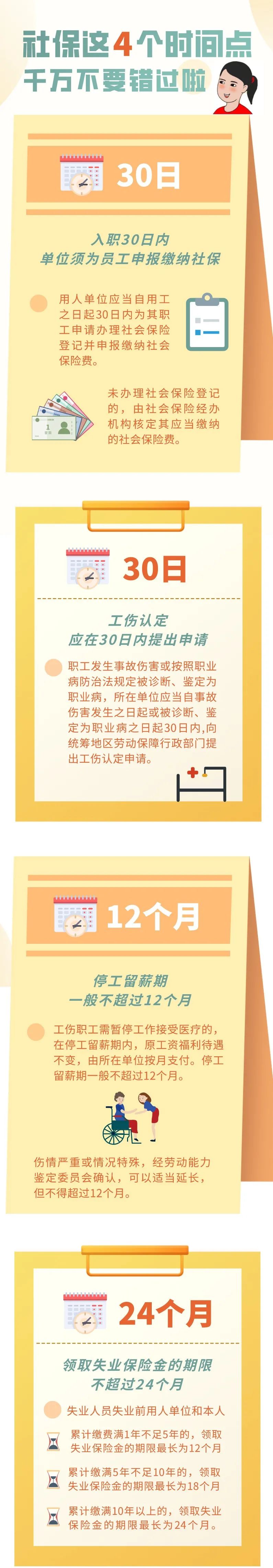 社保這4個時間點，千萬不要錯過！
