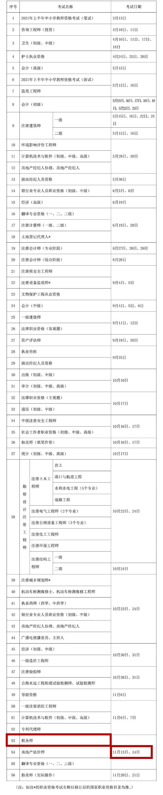 2021年度專業技術人員