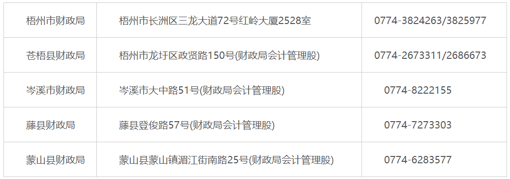 廣西梧州2020初級會計證書領取時間公布了！