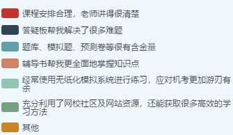 距離2021高會考試越來越近 有好的學(xué)習(xí)方法嗎？