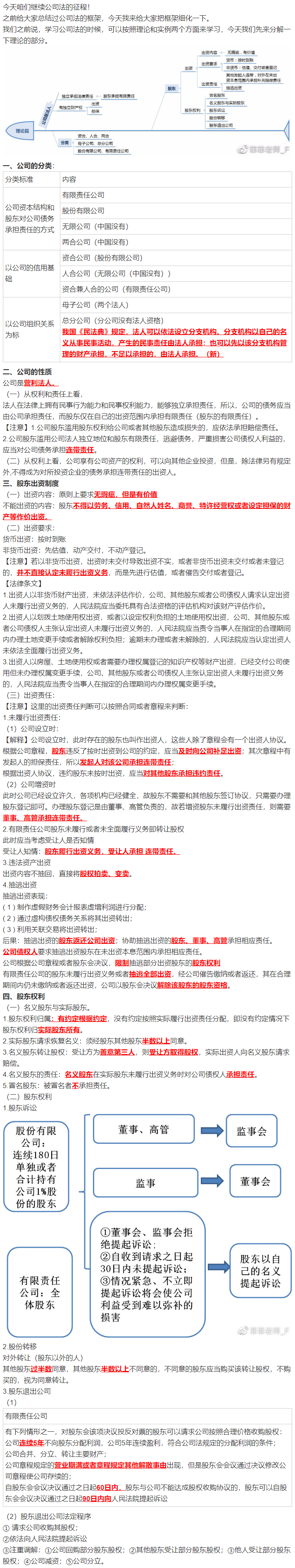 經濟法太枯燥？王菲菲老師帶你趣味學習經濟法-公司篇