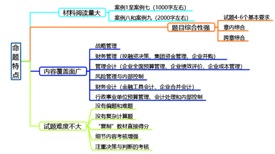 備戰2021高會考試：得案例分析者得天下