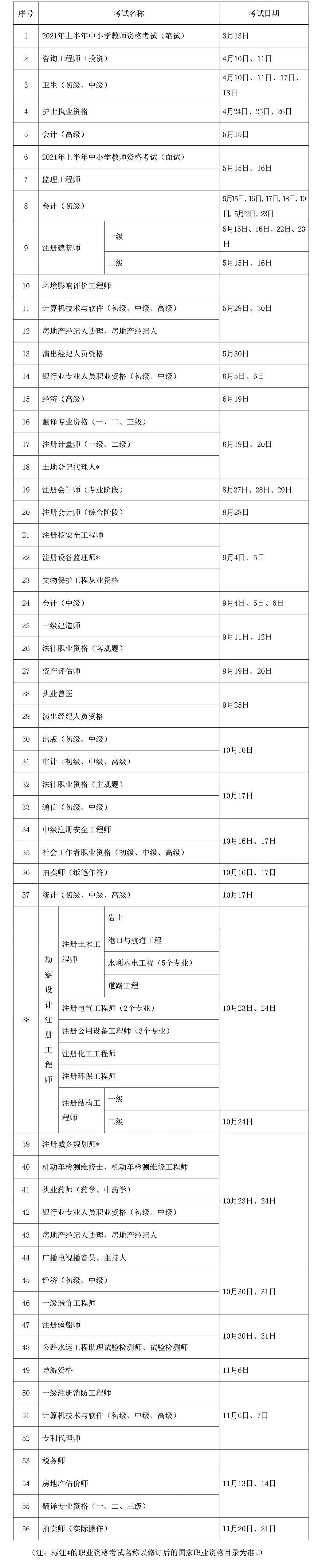 【關注】2021年度專業技術人員職業資格考試時間表在此！