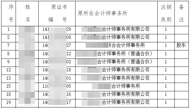 各地注協公告：又一批CPA證書被撤銷？考證黨一定要做這件事
