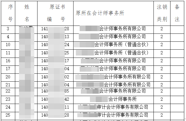 各地注協公告：又一批CPA證書被撤銷？考證黨一定要做這件事