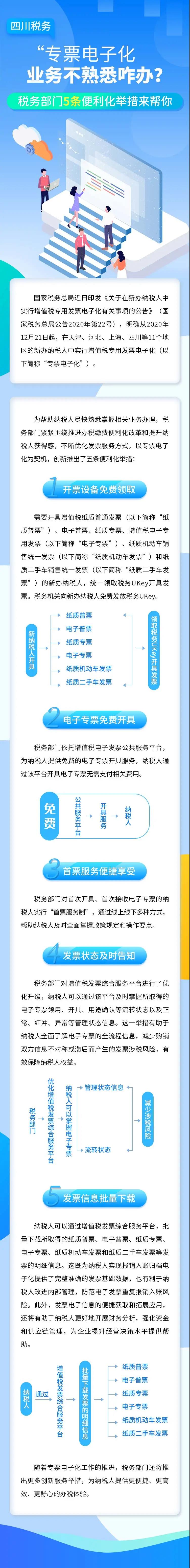 專票電子化業務還不熟悉怎么辦？這5條便利措施請收好了！