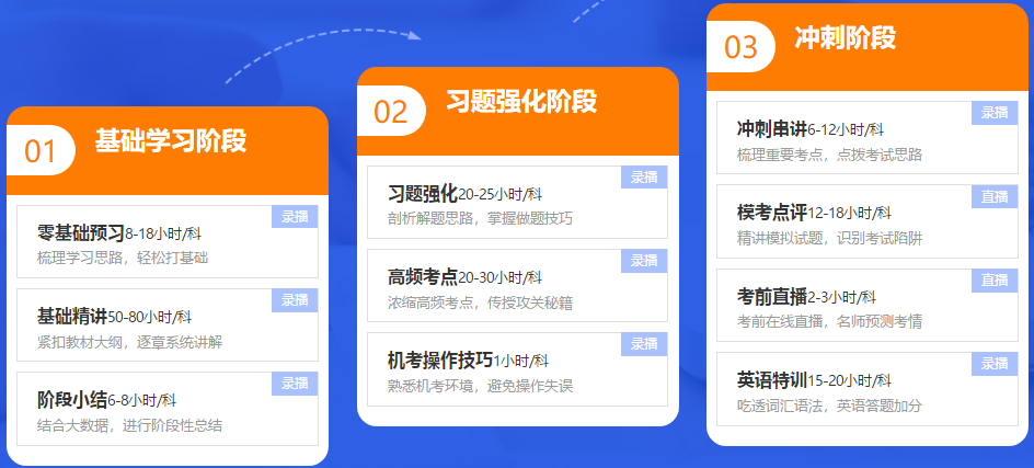 2021注冊會計師班型那么多 我只想安利高效實驗班！