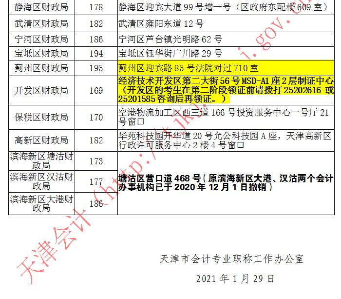 天津市2020年初級會計證書領取的通知！