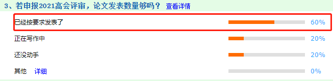 調(diào)查揭秘：60%高會考生的論文已按要求發(fā)表完畢！