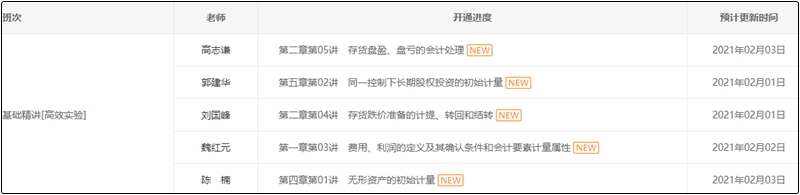 2021年中級(jí)會(huì)計(jì)高效實(shí)驗(yàn)班基礎(chǔ)精講已開(kāi)通（共13位老師）