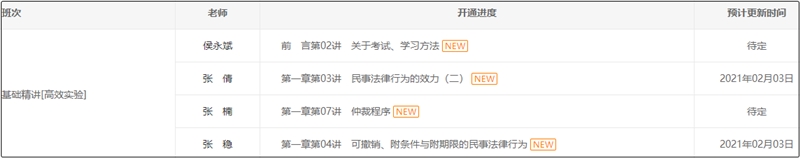 2021年中級(jí)會(huì)計(jì)高效實(shí)驗(yàn)班基礎(chǔ)精講已開(kāi)通（共13位老師）