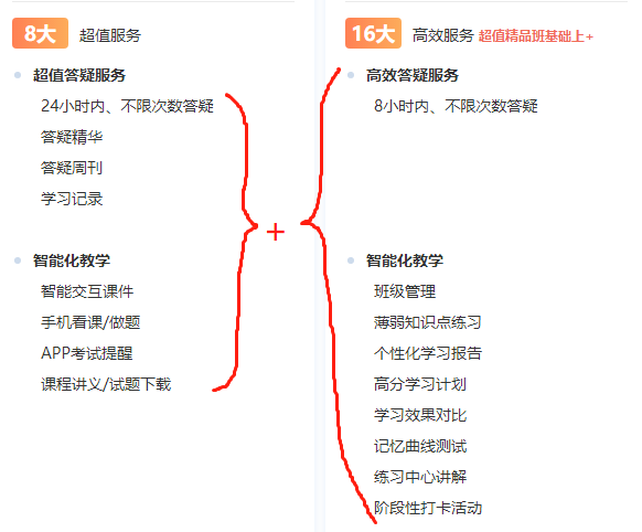 正保會(huì)計(jì)網(wǎng)校高效實(shí)驗(yàn)班好嗎？高效實(shí)驗(yàn)和超值精品哪個(gè)更好？