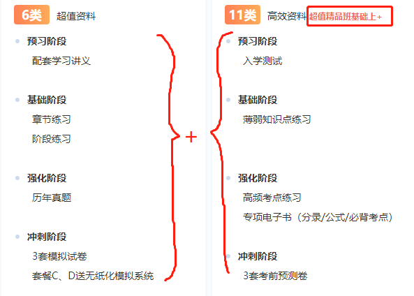 正保會(huì)計(jì)網(wǎng)校高效實(shí)驗(yàn)班好嗎？高效實(shí)驗(yàn)和超值精品哪個(gè)更好？
