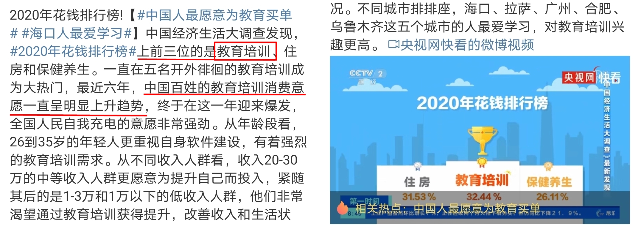 高會考生注意“2020花錢排行榜教育培訓榮居榜首”