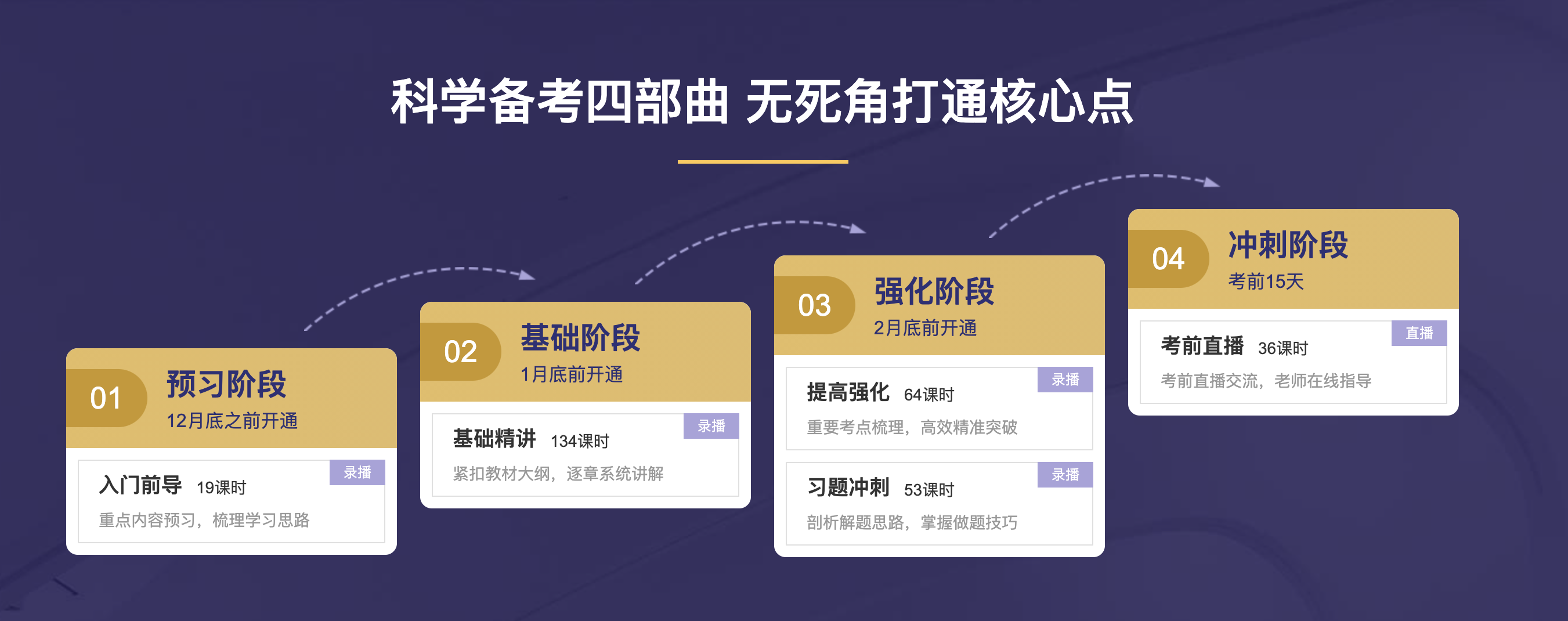 CFA和MBA  哪個年薪更高？
