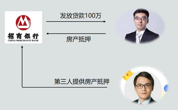【老師教學 】關于稅務師涉稅法律擔保物權你需要掌握的知識