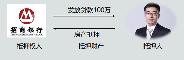 【老師教學 】關于稅務師涉稅法律擔保物權你需要掌握的知識