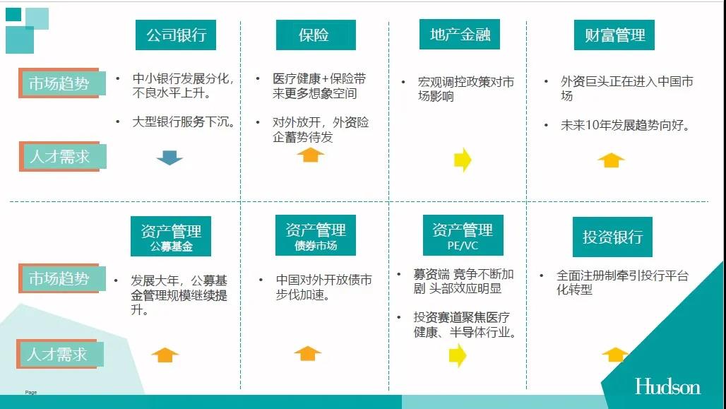 后疫情時代 如何把握金融行業人才趨勢？聽聽大咖怎么說>