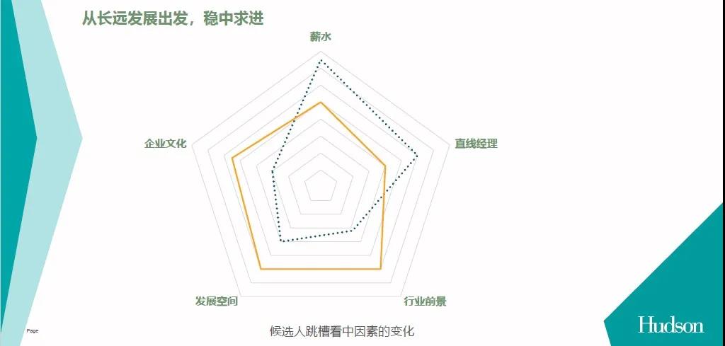 后疫情時代 如何把握金融行業人才趨勢？聽聽大咖怎么說>