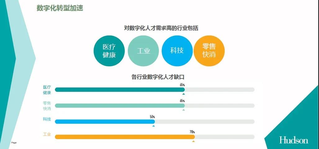 后疫情時代 如何把握金融行業人才趨勢？聽聽大咖怎么說>