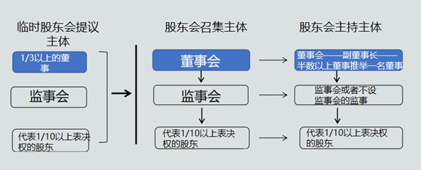 劉安琪老師教你學(xué)稅務(wù)師法律！關(guān)于股東會你需要知道...