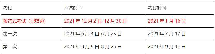 期貨從業資格準考證什么時候可以打印？