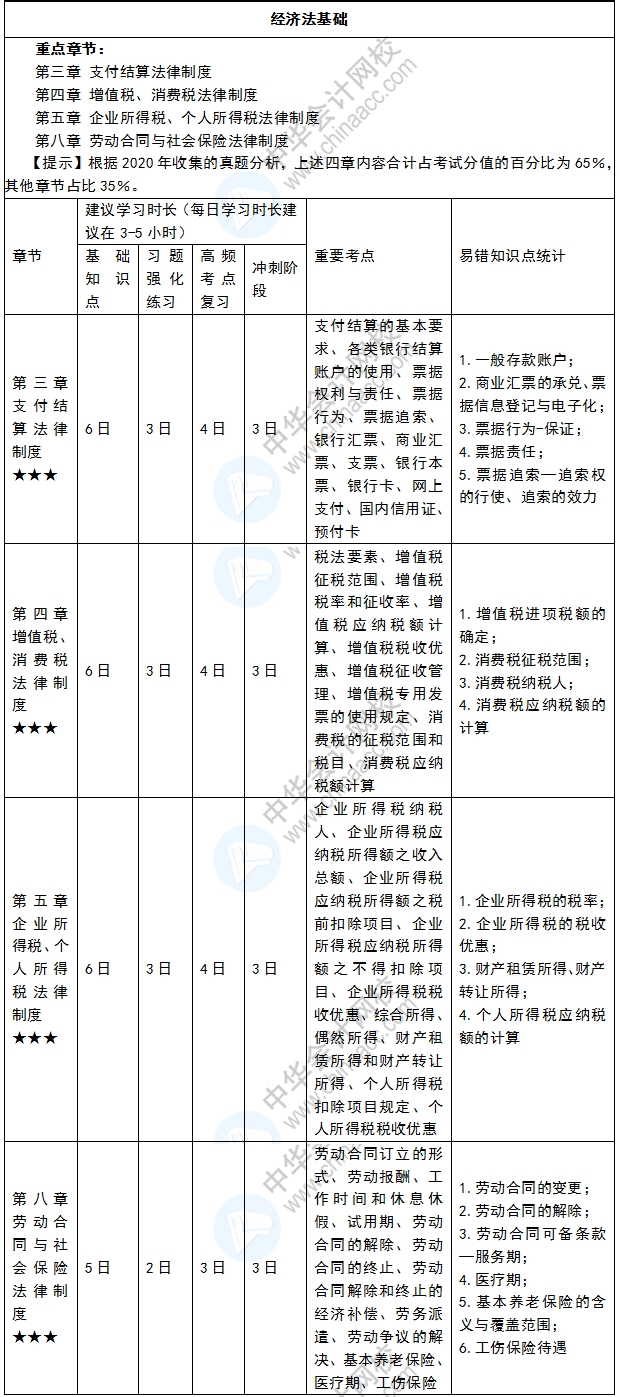 【年貨禮包】春節(jié)備考不松懈 初級(jí)會(huì)計(jì)備考規(guī)劃來(lái)啦！