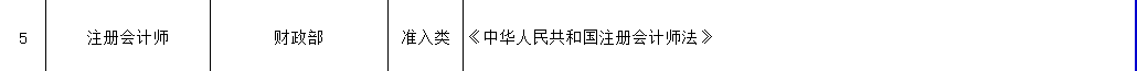 大學畢業后 有哪些證書可以寫進你的簡歷里呢？