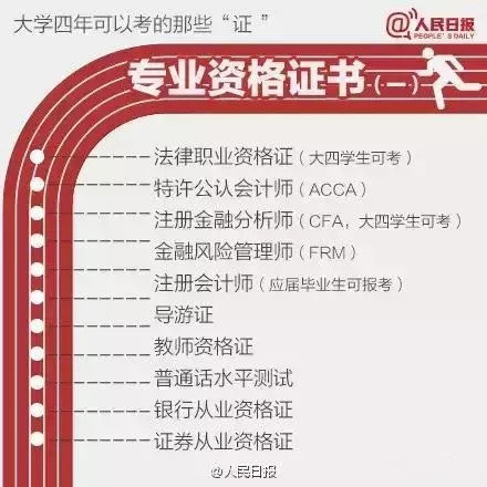 大學畢業后 有哪些證書可以寫進你的簡歷里呢？