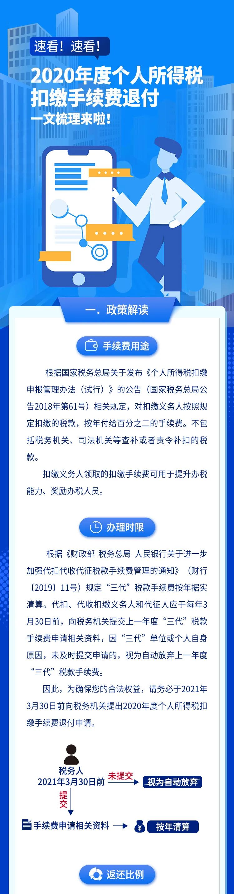 速看！2020年度個稅扣繳手續費退付全梳理 一圖看懂！