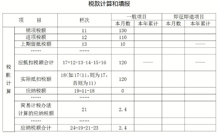 增值稅加計(jì)抵減知識(shí)點(diǎn)打包奉上，新年度別忘了重新確認(rèn)哦~