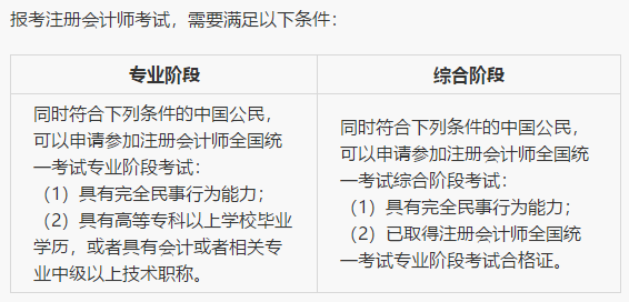注會小白必備攻略！不知如何報考？一文解決你的煩惱！