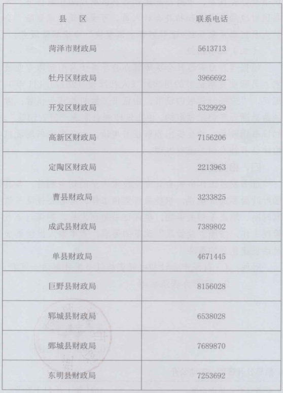 山東菏澤2020年初級會計證書領取時間公布