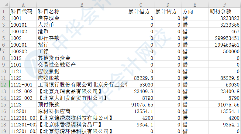 從科目余額表中提取一級會計科目名稱，Lenb函數有大用處！