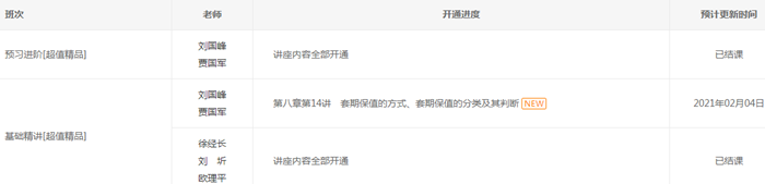 2021高會基礎階段課程即將結課！你跟上進度了嗎？