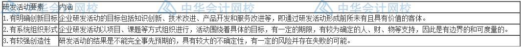 研發費用怎么加計扣除？失敗的費用也能扣除嗎？