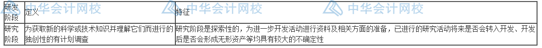 研發費用怎么加計扣除？失敗的費用也能扣除嗎？