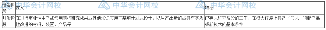 研發費用怎么加計扣除？失敗的費用也能扣除嗎？