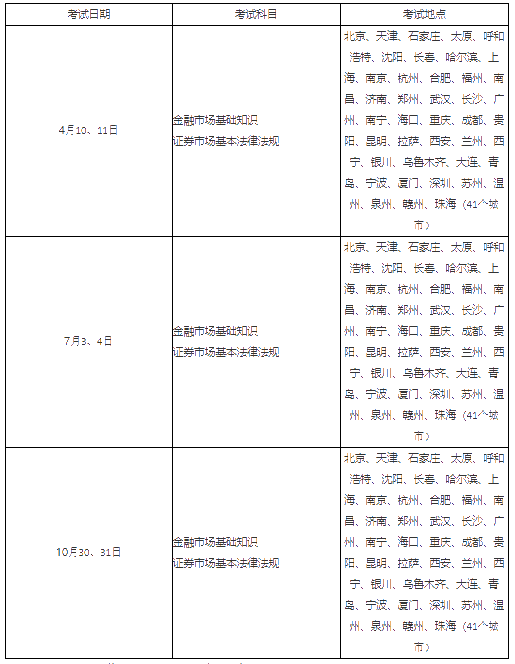 銀行、基金、證券、期貨從業的有效期！你想了解的都在這！