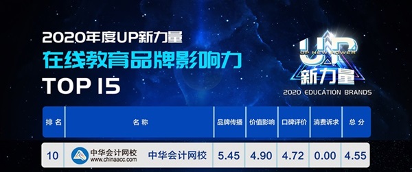2020年度“UP新力量”：正保會計網(wǎng)校成人教育品牌影響力TOP5！