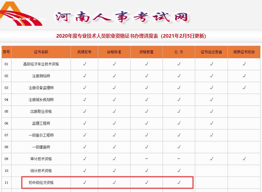 河南初中級經濟師證書辦理進度