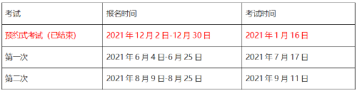 2021年期貨從業資格考試時間安排和考試科目