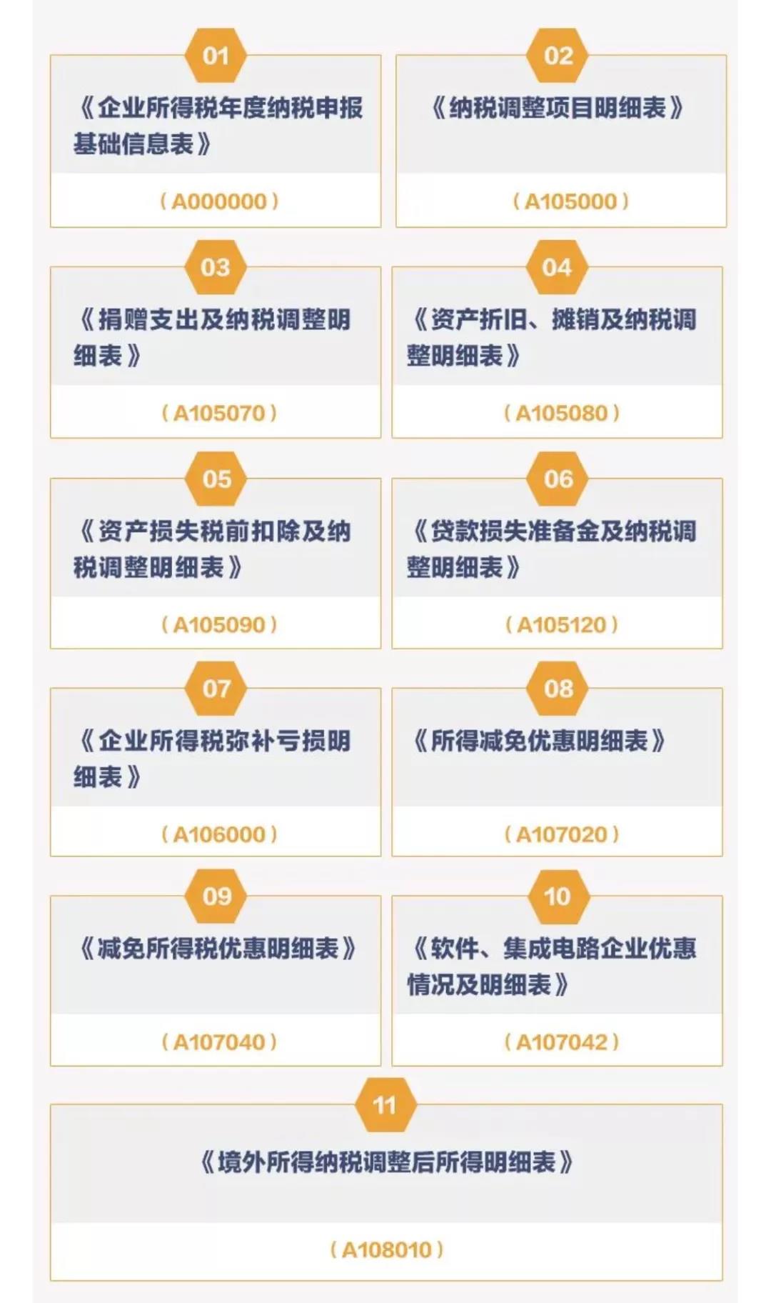 企業所得稅匯算清繳，申報表有新變化