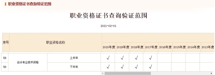 電子證書勢在必行！高級會計師電子證書在哪打？