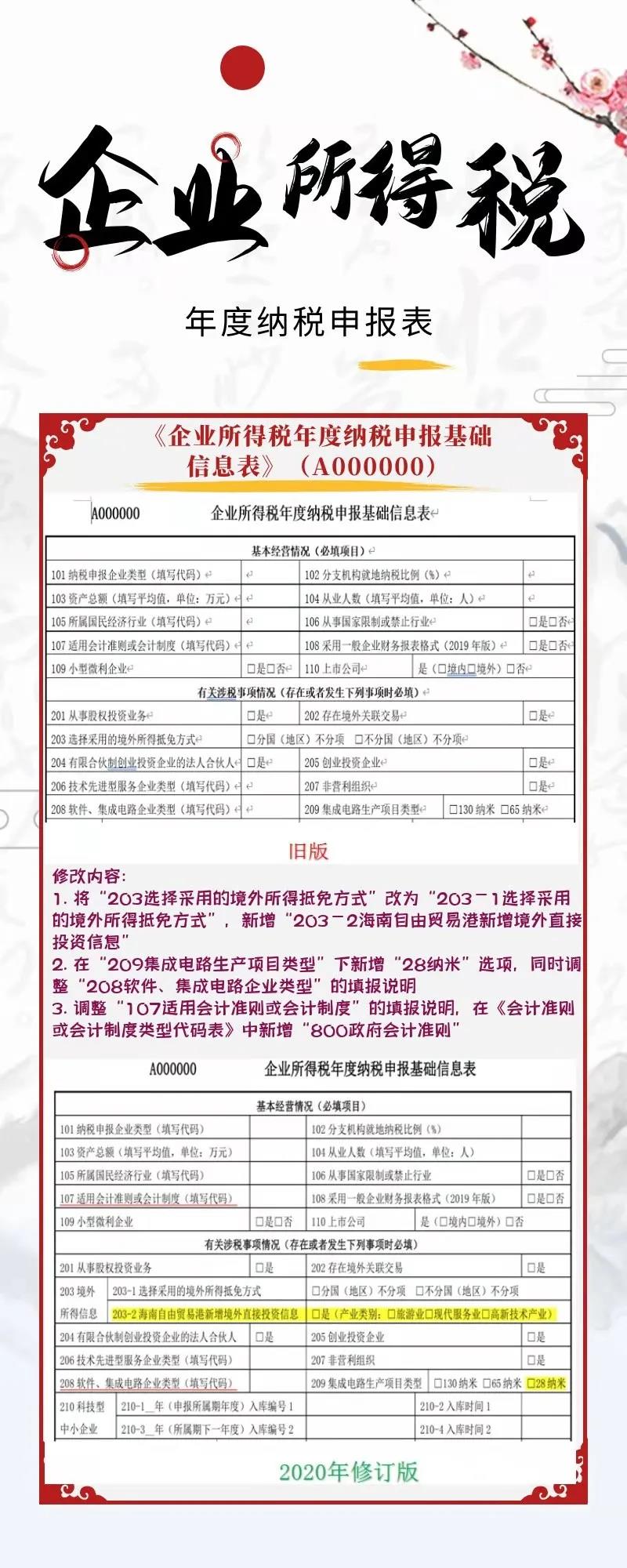 一圖看懂企業所得稅年度納稅申報表新變化