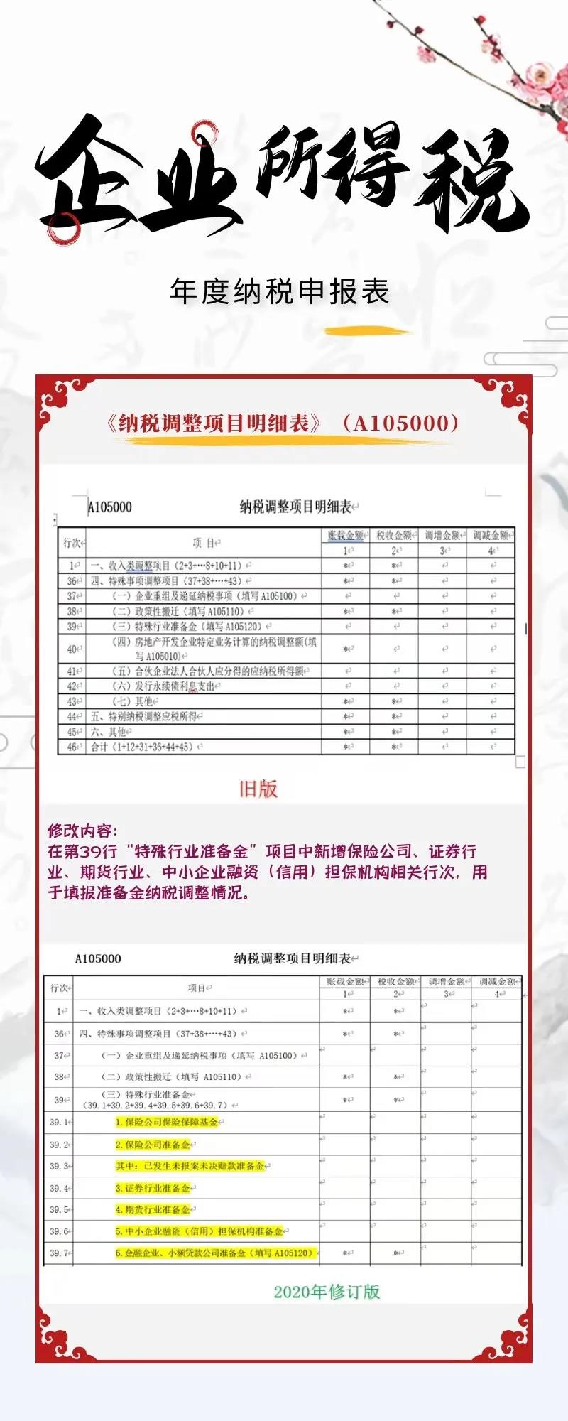 一圖看懂企業所得稅年度納稅申報表新變化
